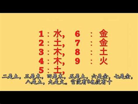 屬水數字|數字五行是什麼？認識數字五行配對和屬性